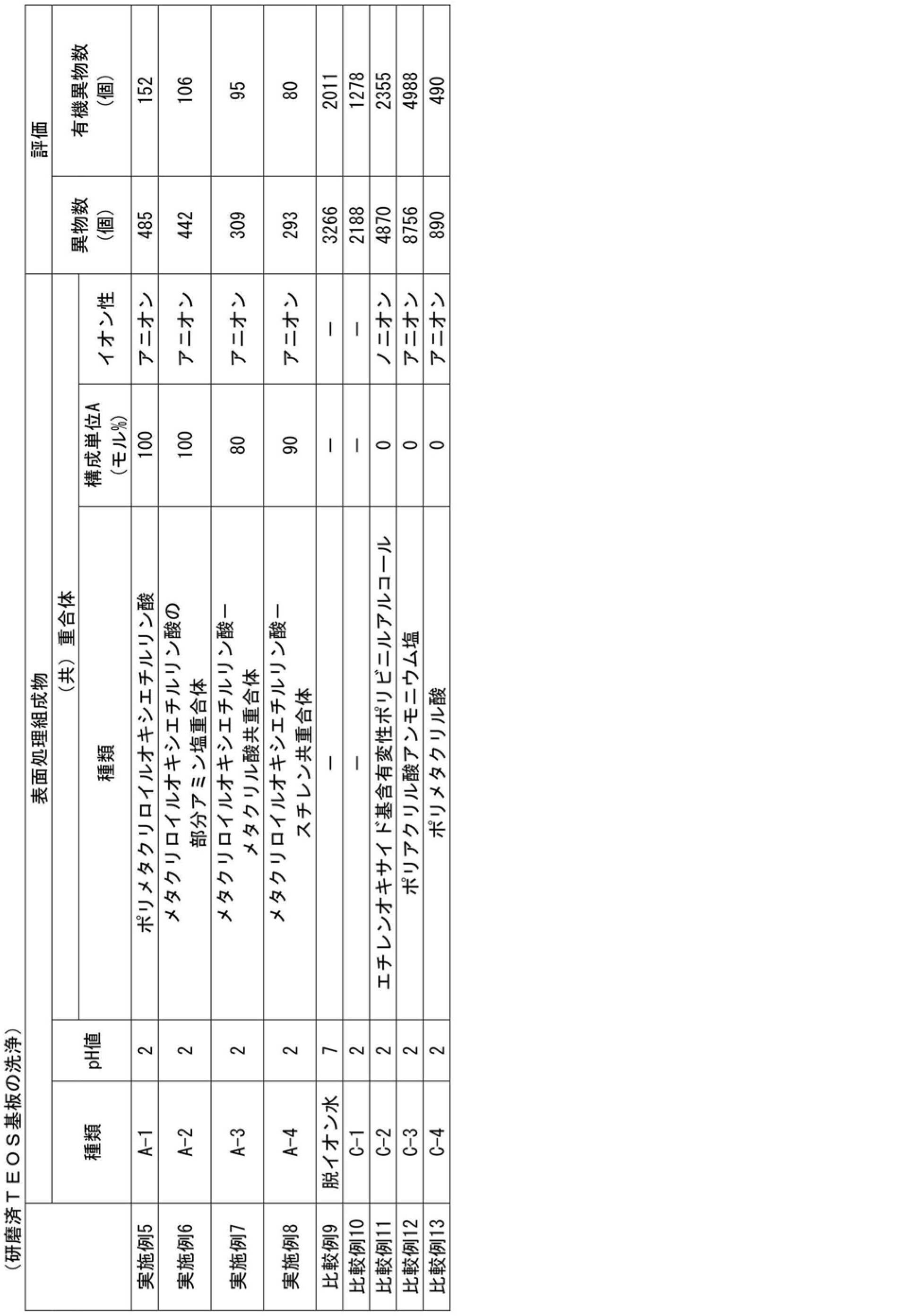 Figure JPOXMLDOC01-appb-T000005