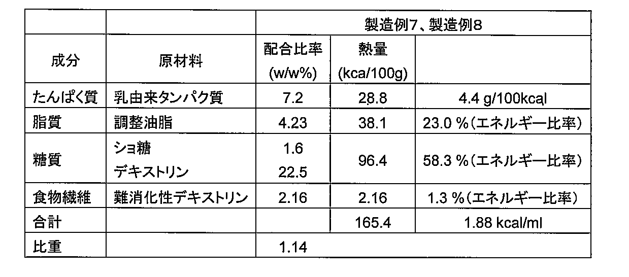 Figure JPOXMLDOC01-appb-T000004