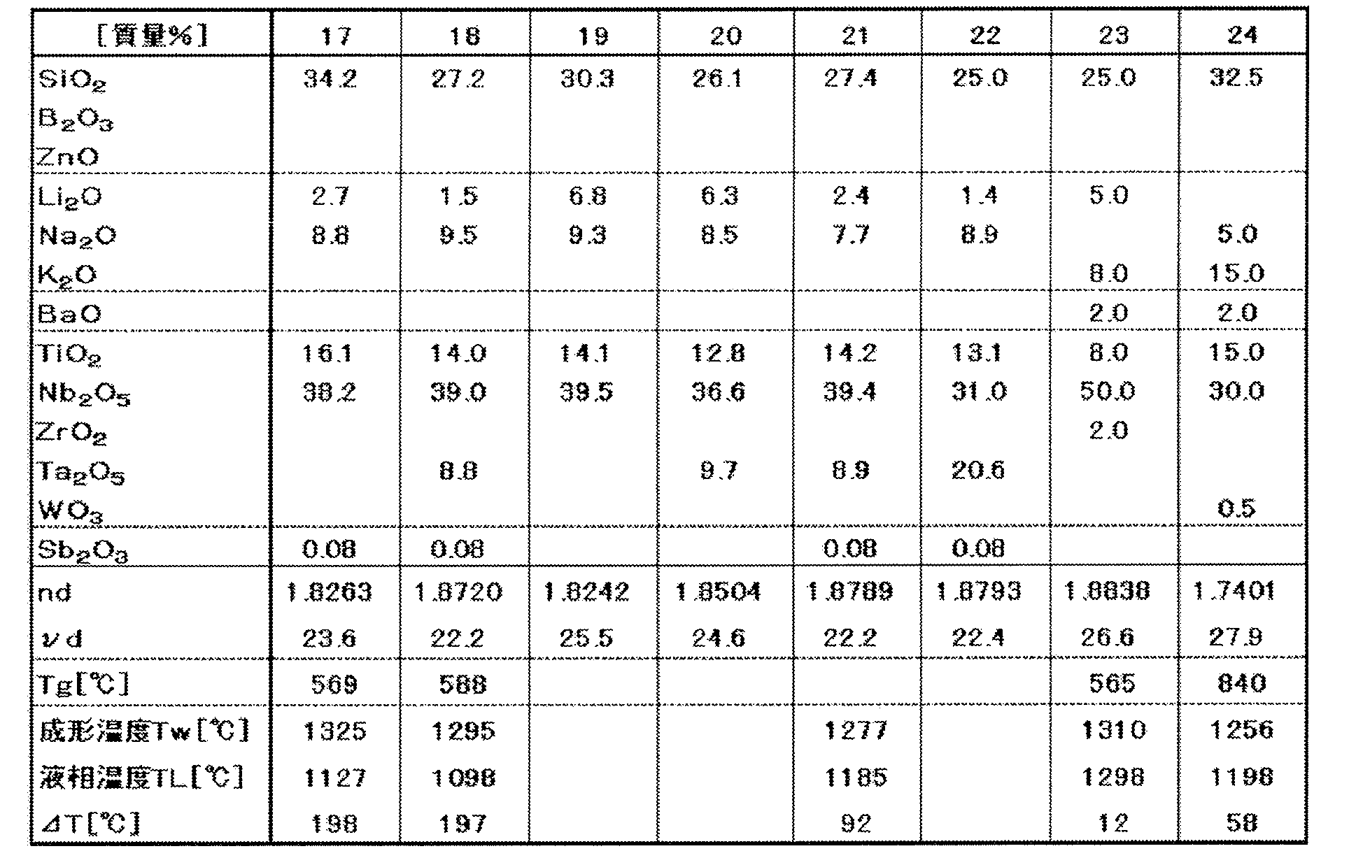 Figure JPOXMLDOC01-appb-T000003