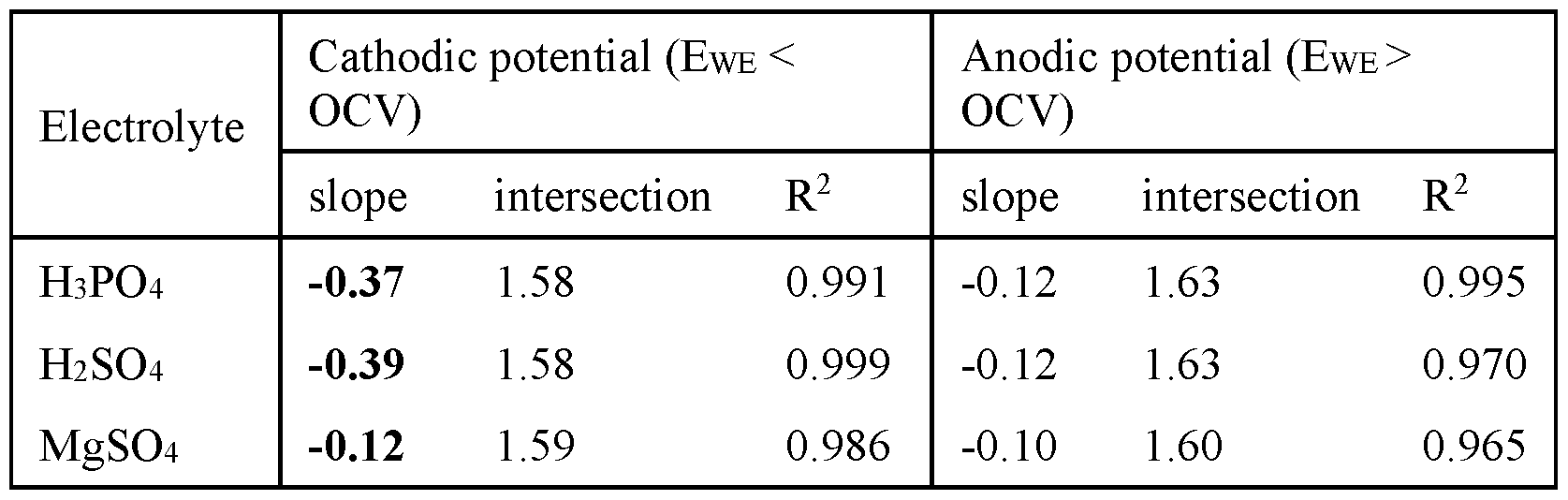 Figure imgf000053_0001