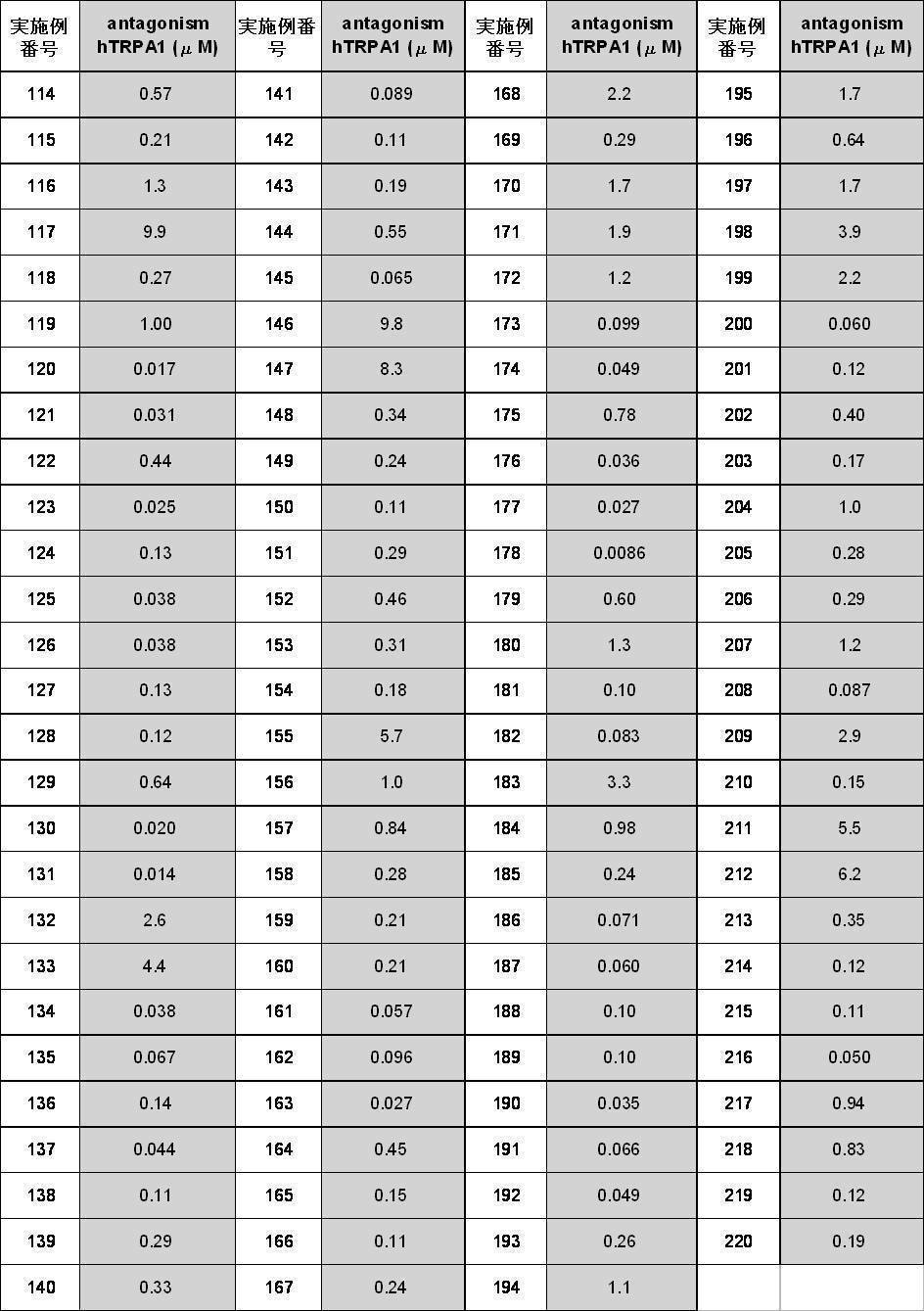 Figure JPOXMLDOC01-appb-T000108