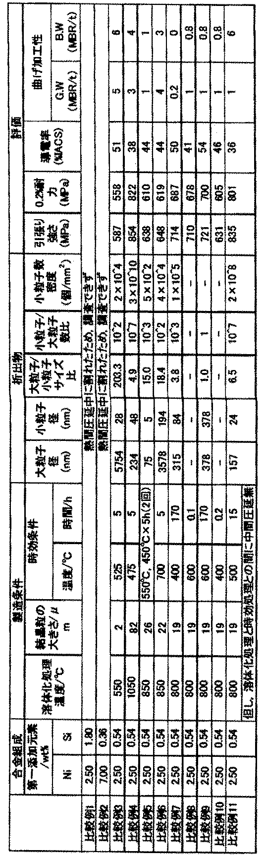 Figure JPOXMLDOC01-appb-T000003