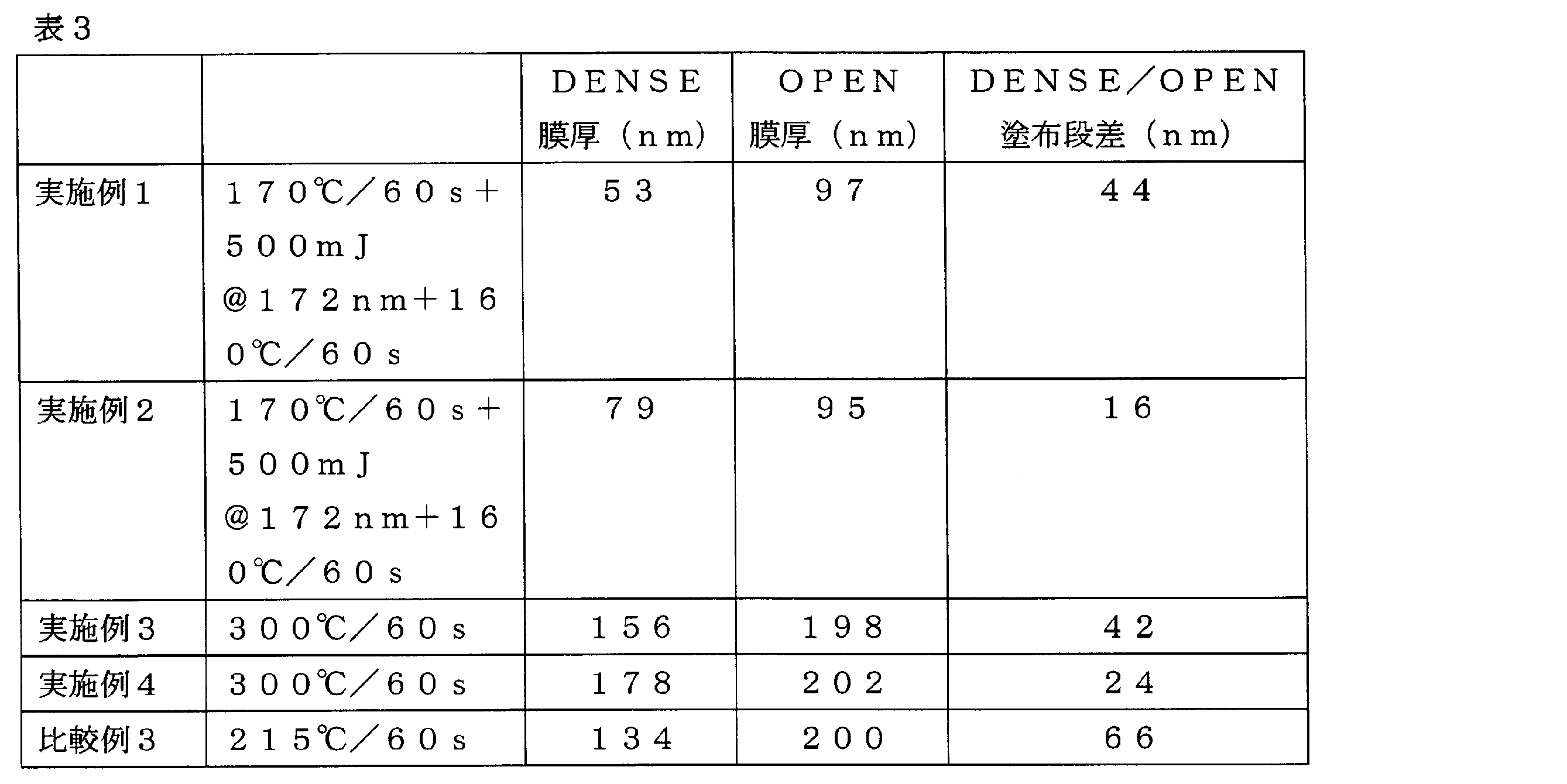 Figure JPOXMLDOC01-appb-T000027