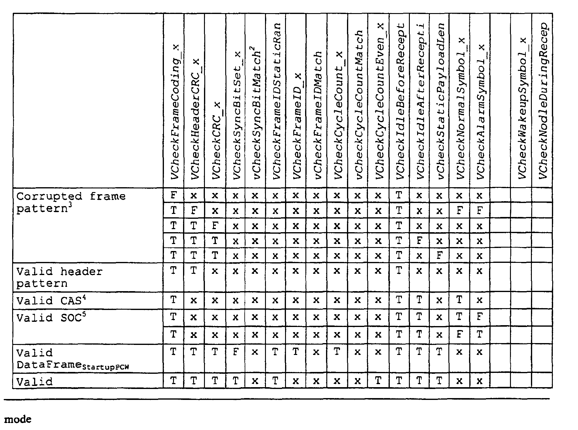 Ep1355456a1 Flexray Communication Protocol Google Patents