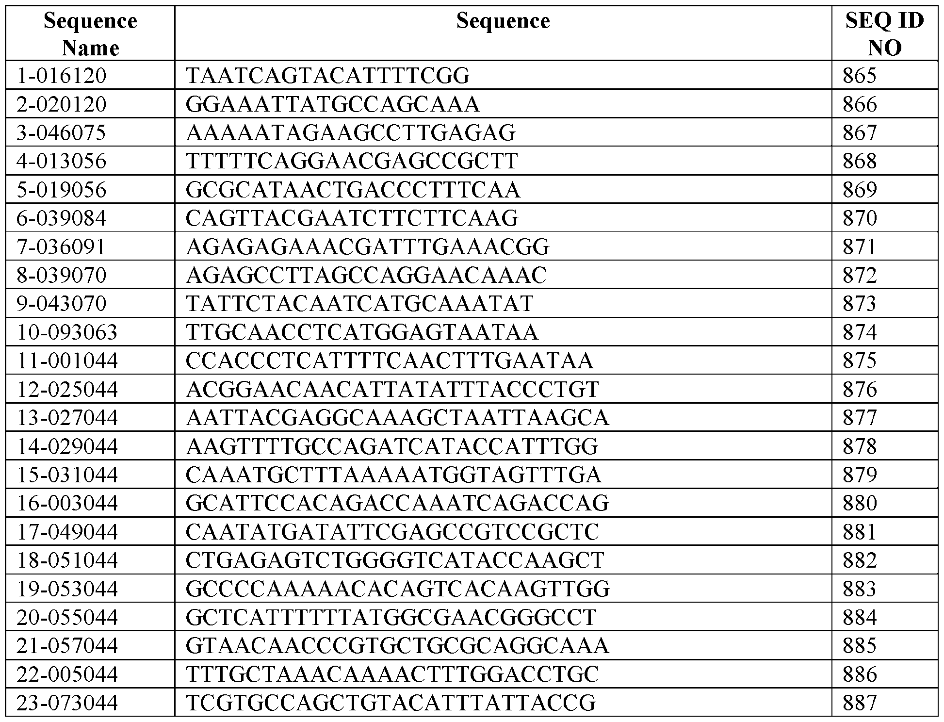 Figure imgf000147_0002