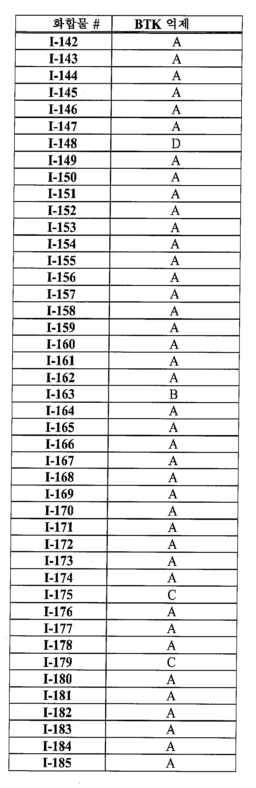 Figure pat00725