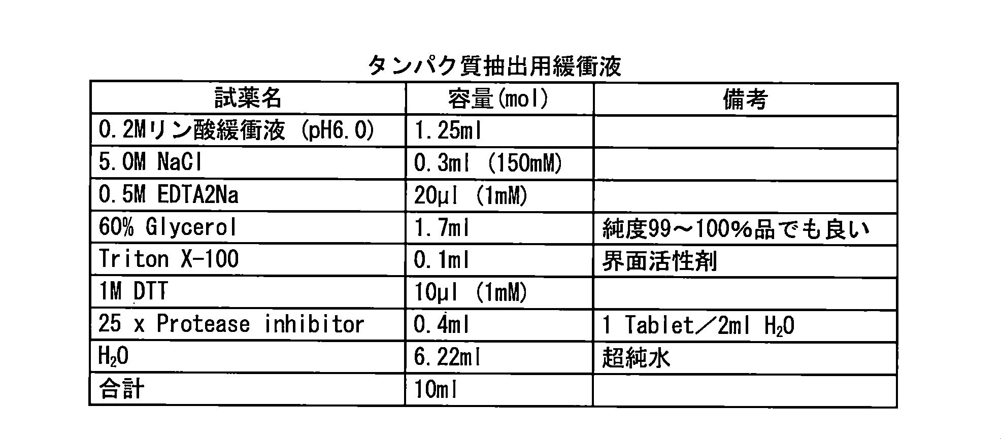 Figure JPOXMLDOC01-appb-T000004