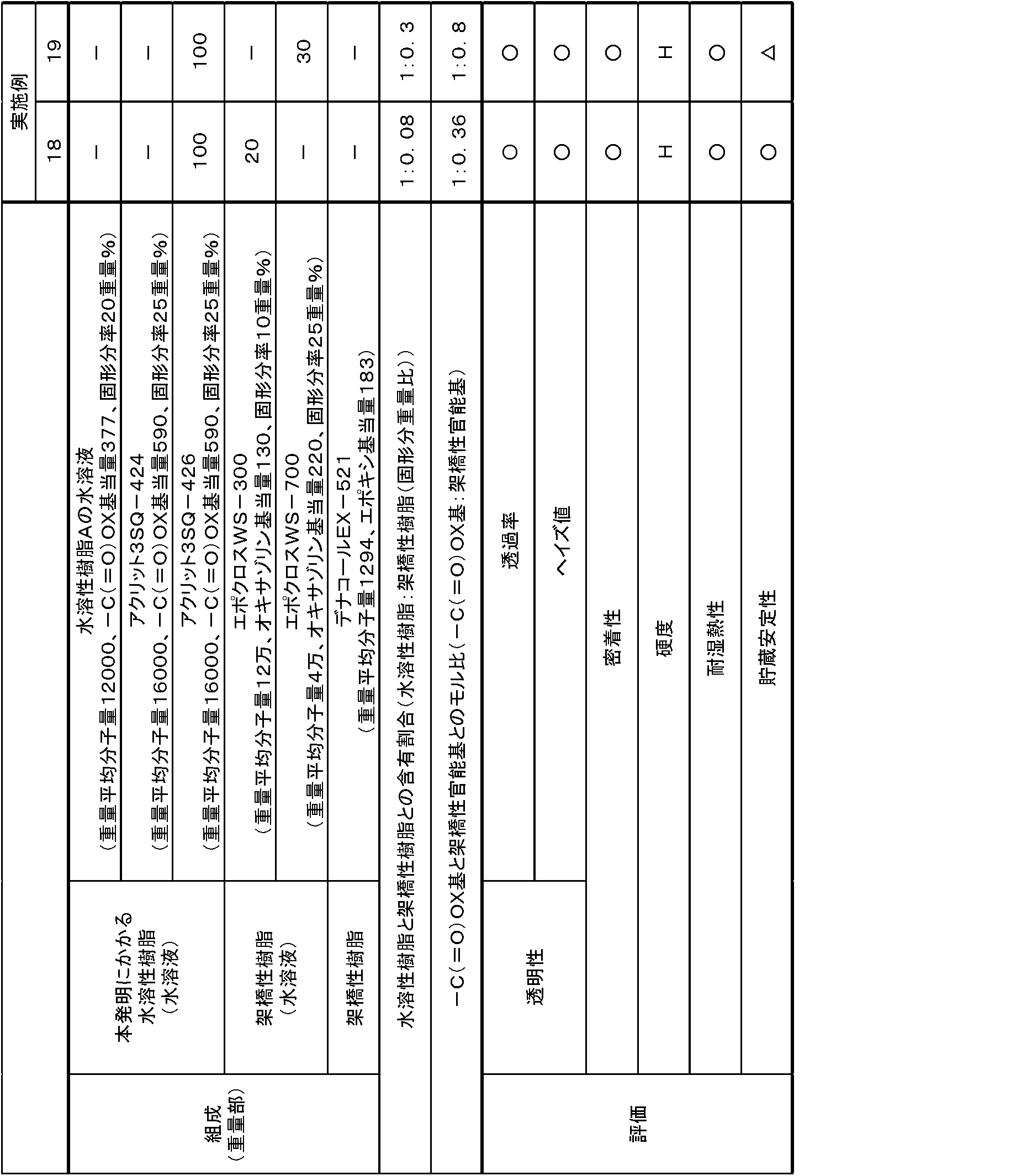 Figure JPOXMLDOC01-appb-T000004