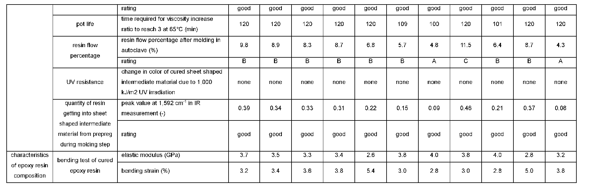 Figure imgb0010