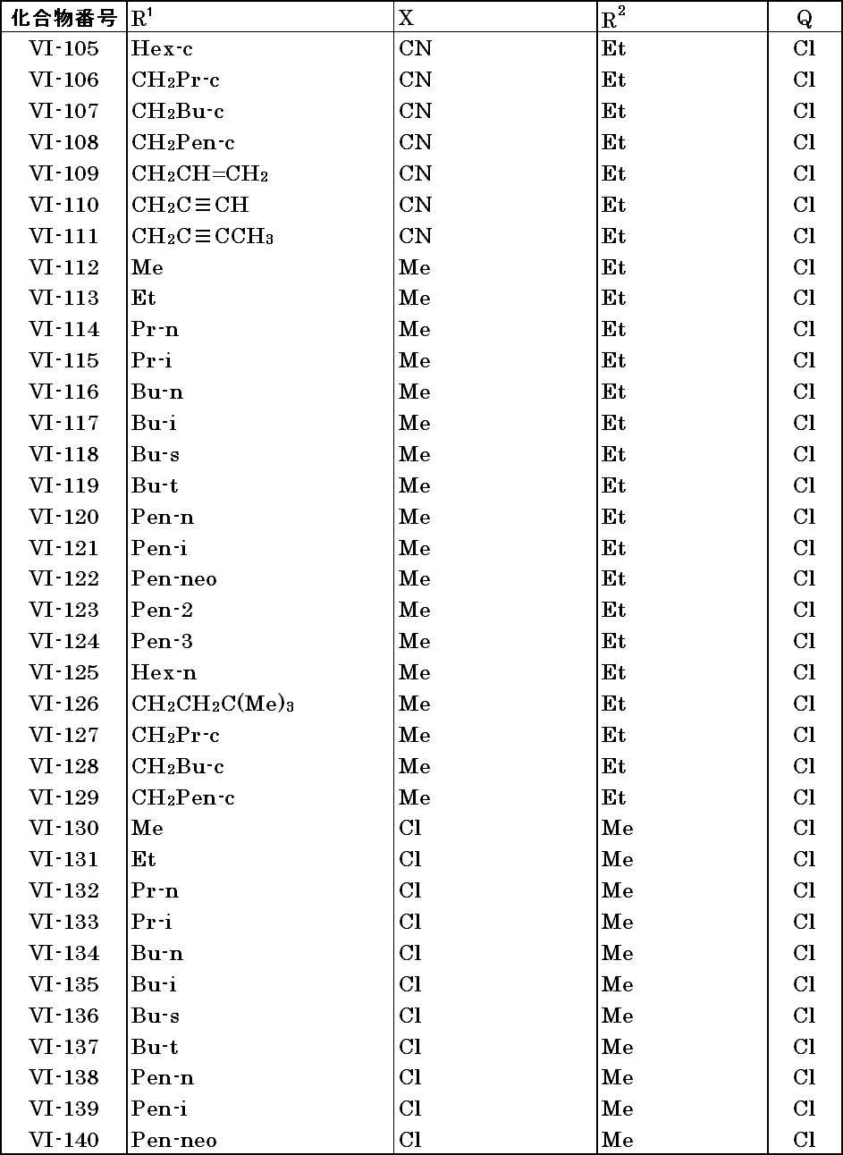 Figure JPOXMLDOC01-appb-T000051