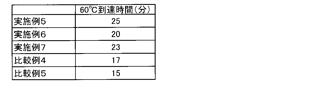 Figure JPOXMLDOC01-appb-T000014