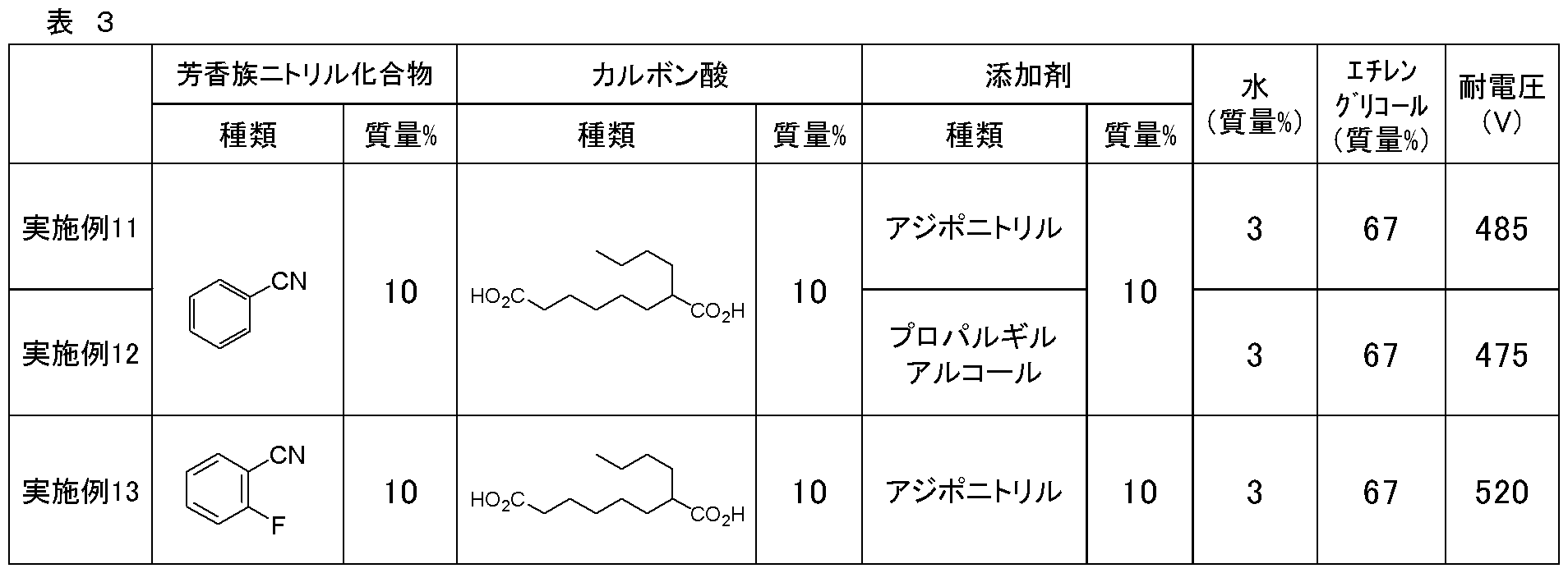 Figure JPOXMLDOC01-appb-T000008