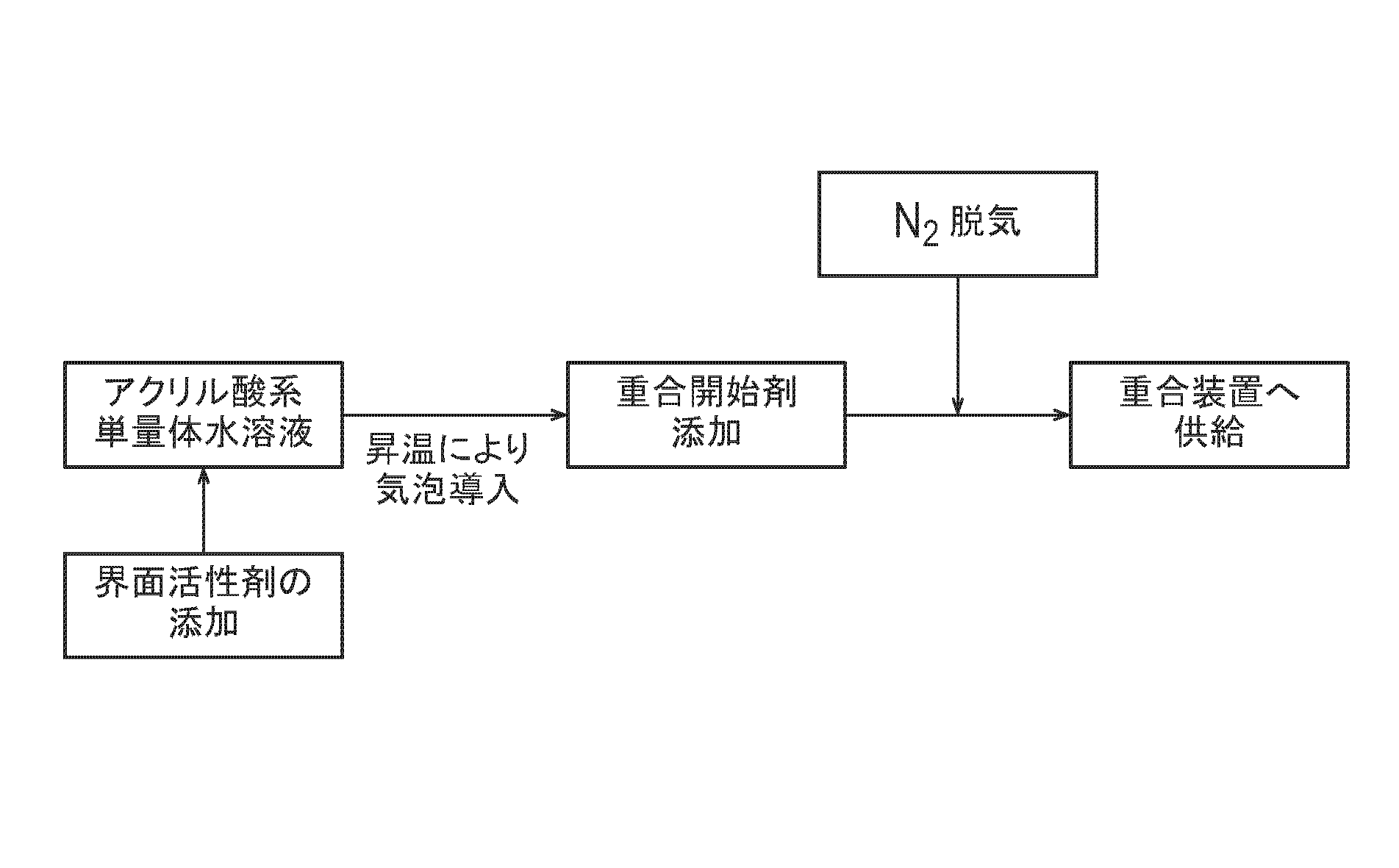 Woa1 Method For Producing Polyacrylic Acid Salt Based Water Absorbent Resin Powder Google Patents