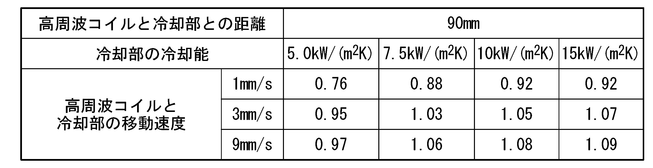 Figure JPOXMLDOC01-appb-T000004