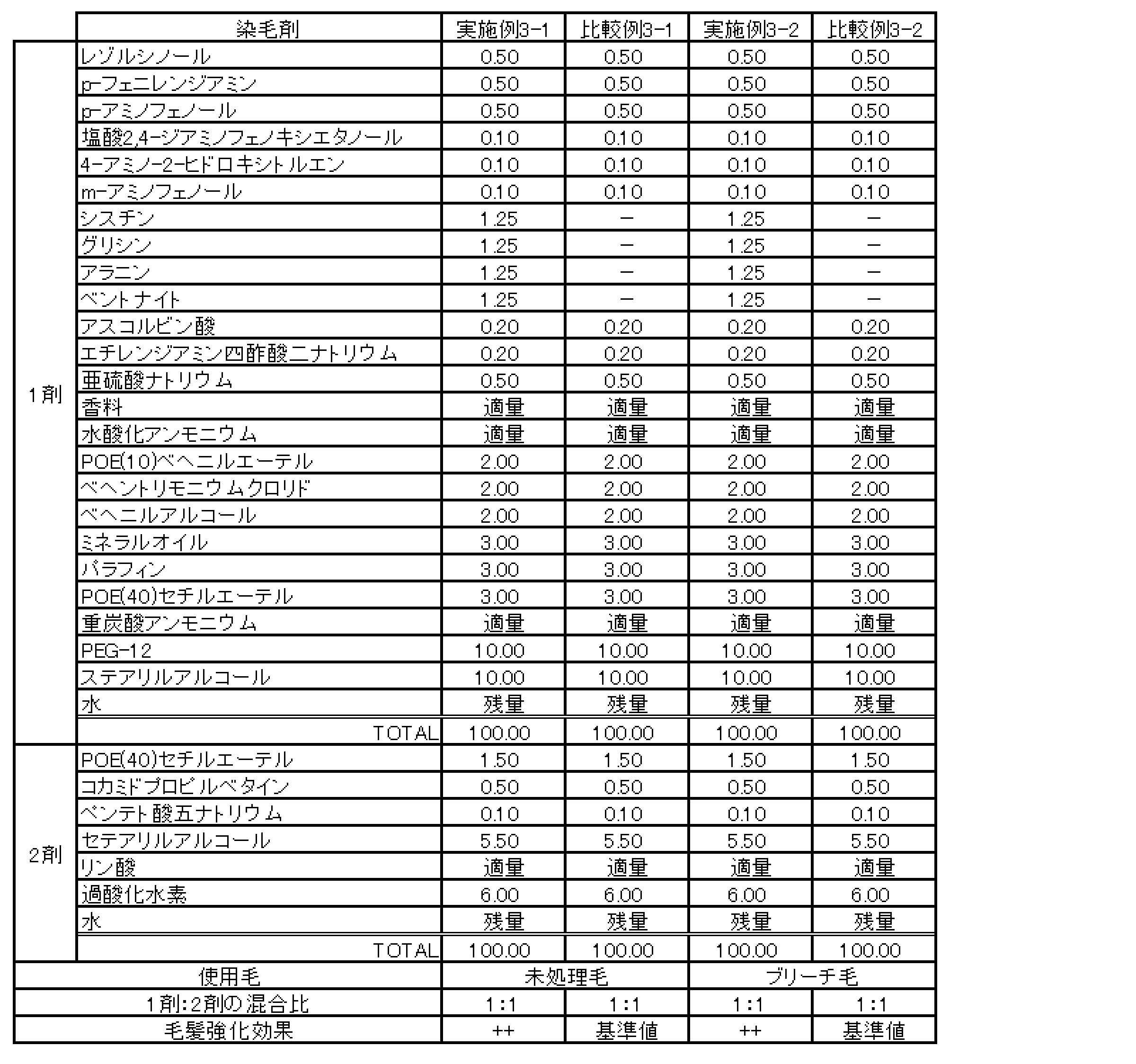 Figure JPOXMLDOC01-appb-T000006