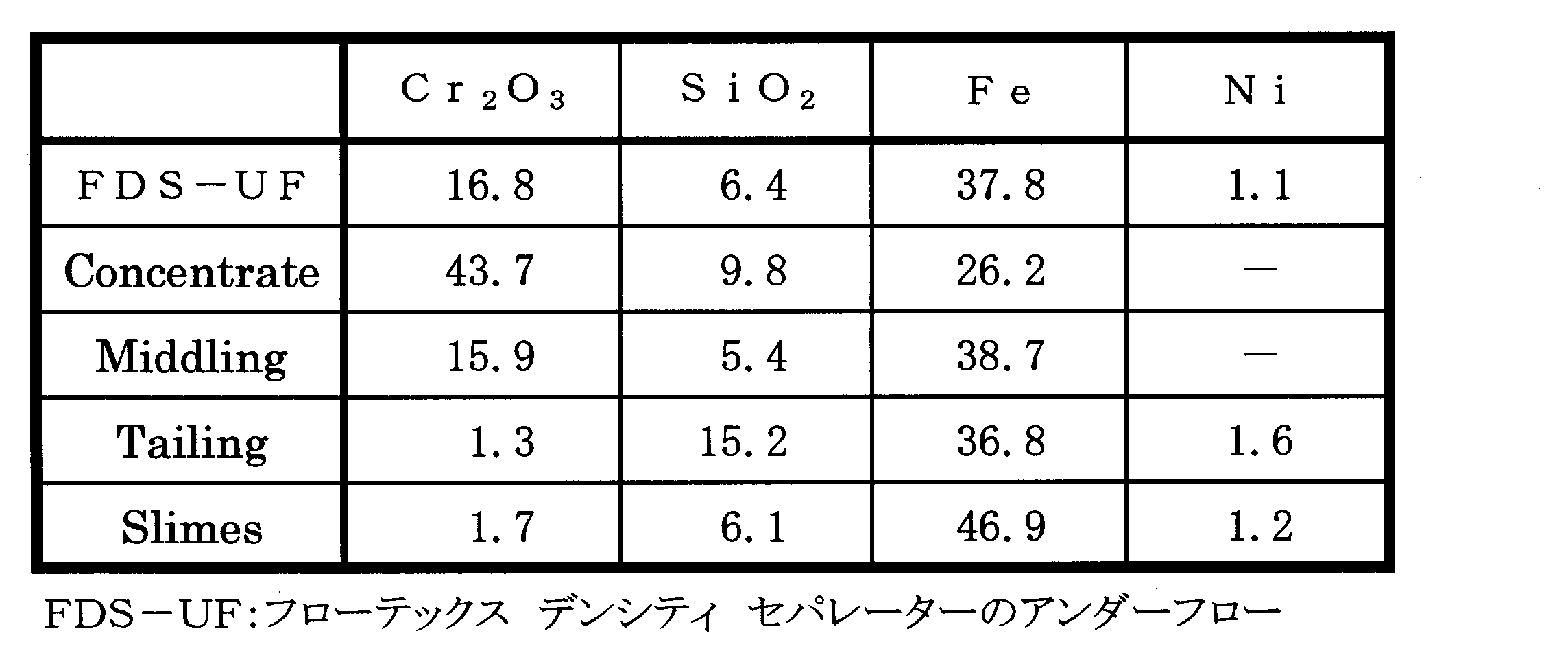 Figure JPOXMLDOC01-appb-T000007