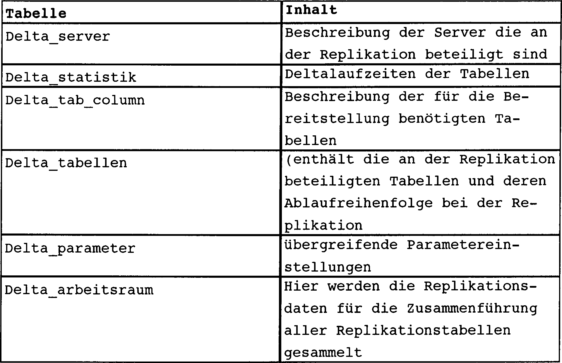 De102006022143a1 Delta Hub Replicating Method Involves