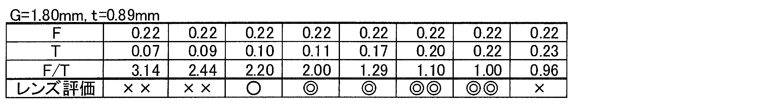 Figure JPOXMLDOC01-appb-T000004
