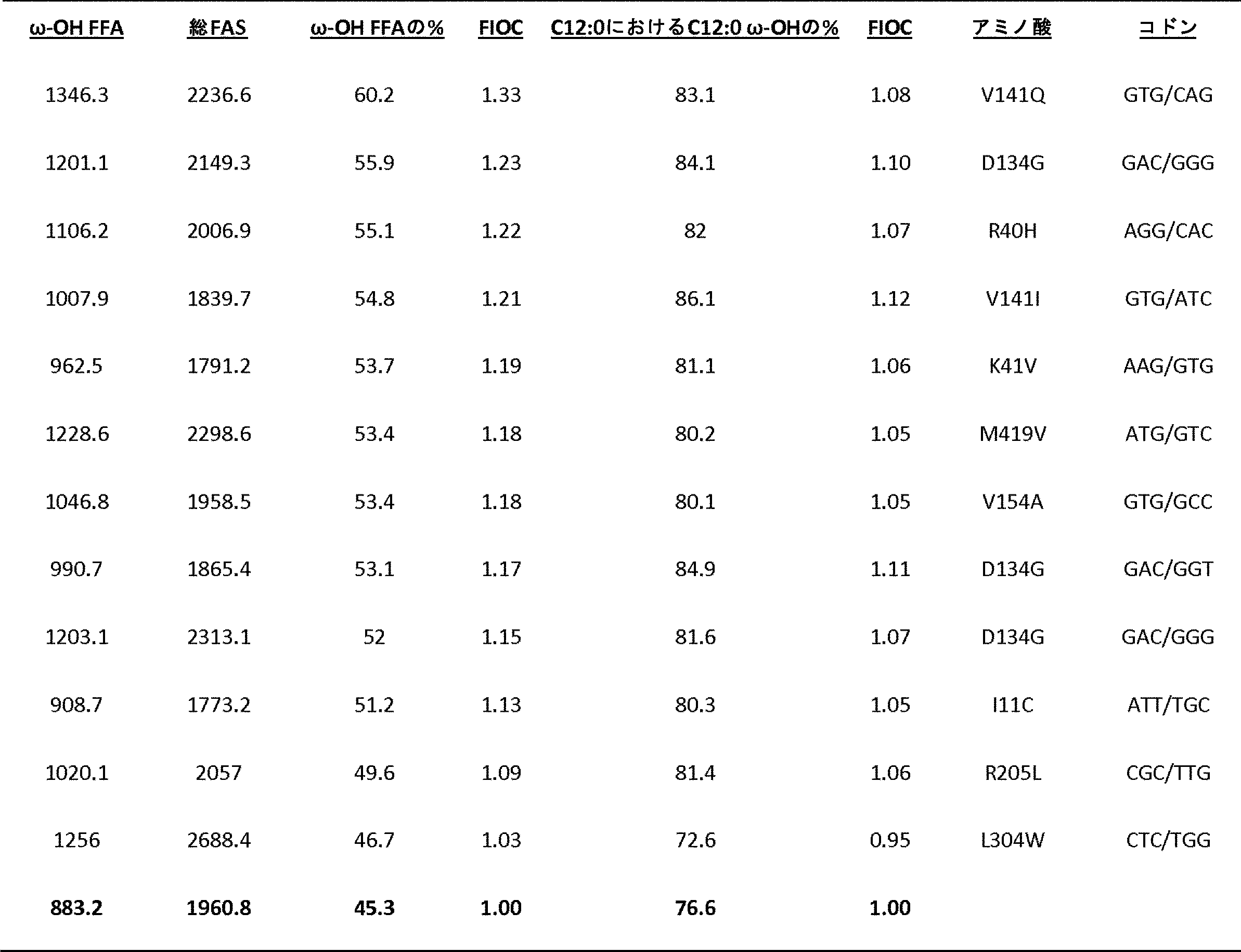 Figure 0007564800000023