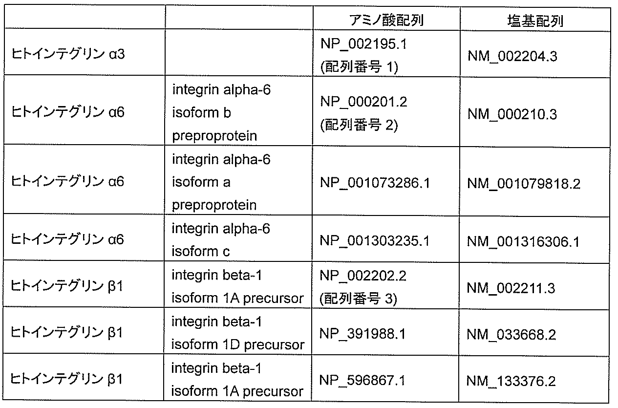 Figure JPOXMLDOC01-appb-T000003