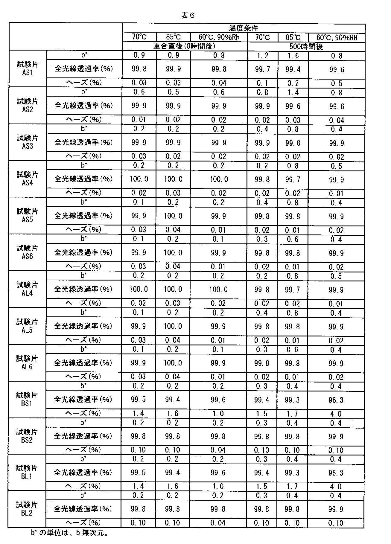 Figure JPOXMLDOC01-appb-T000006