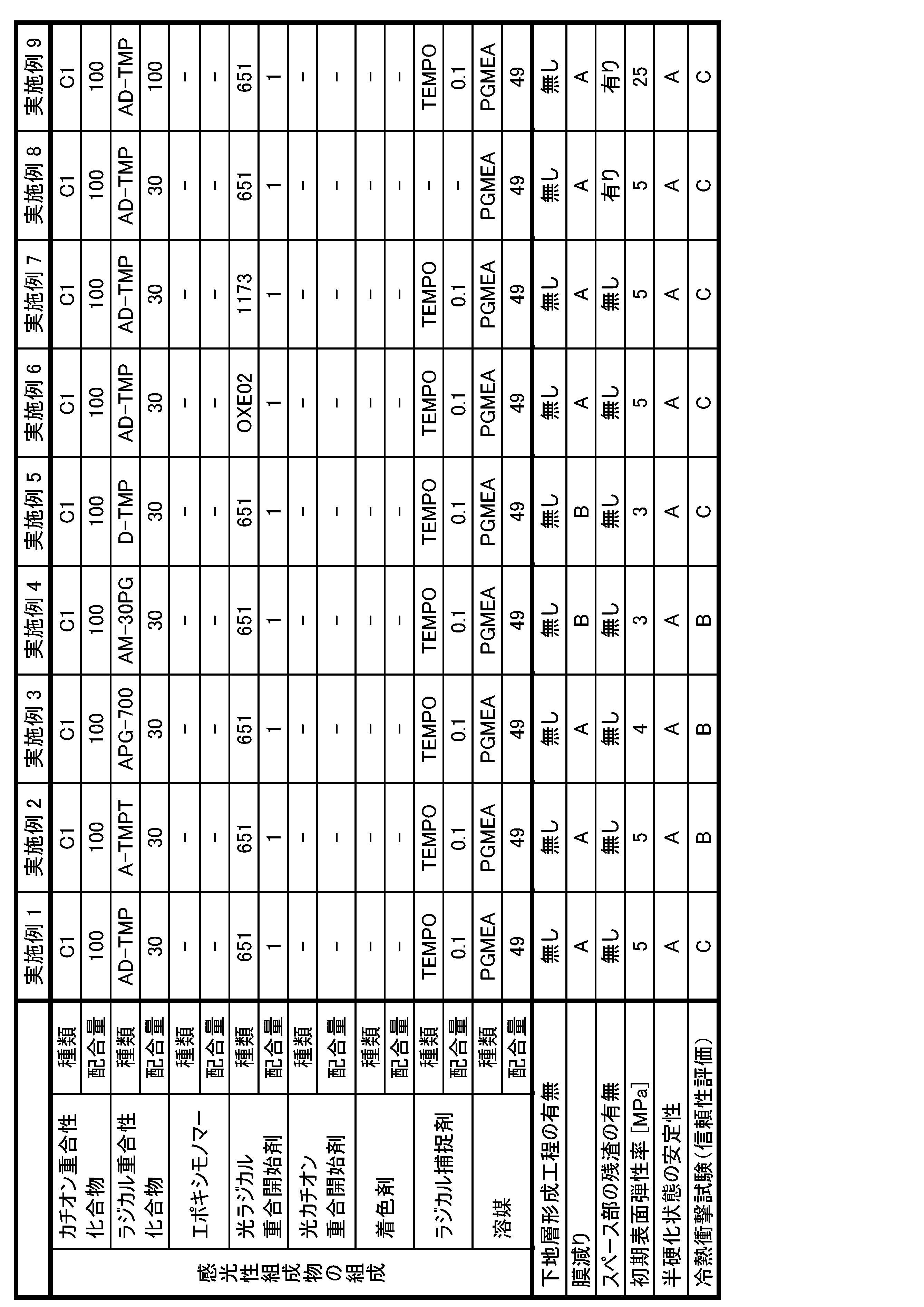Figure JPOXMLDOC01-appb-T000005
