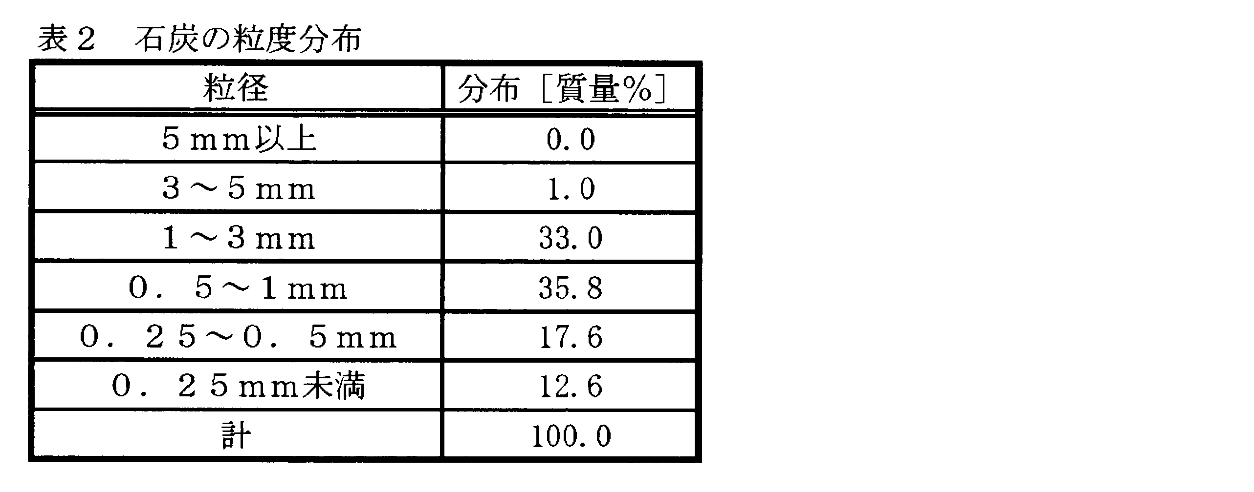 Figure JPOXMLDOC01-appb-T000002