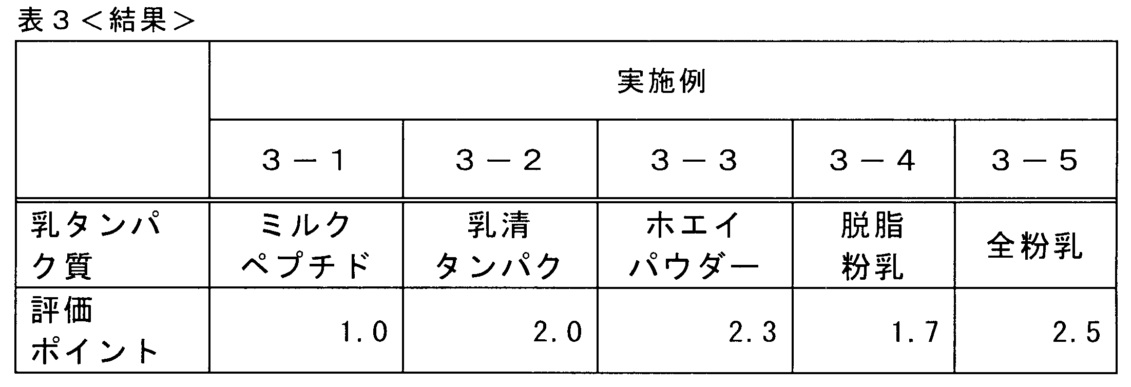 Figure JPOXMLDOC01-appb-T000003