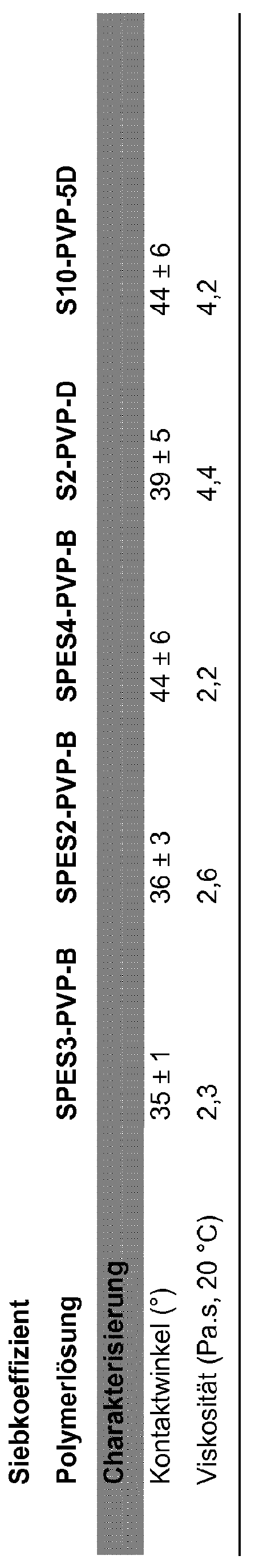 Figure imgb0009