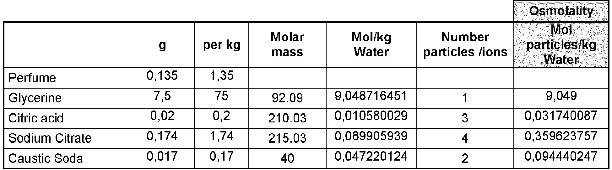 Figure imgb0012