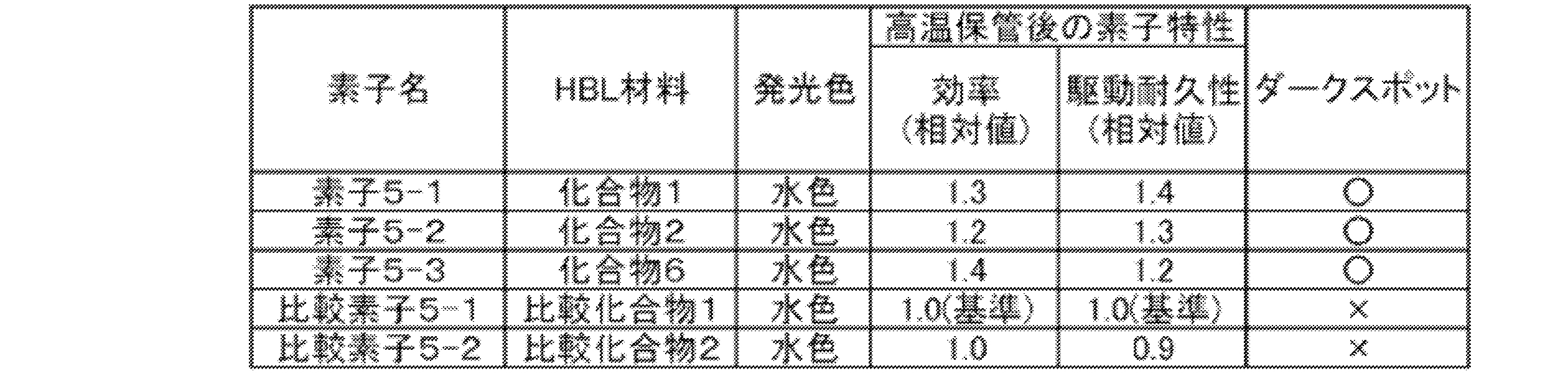 Figure JPOXMLDOC01-appb-T000068