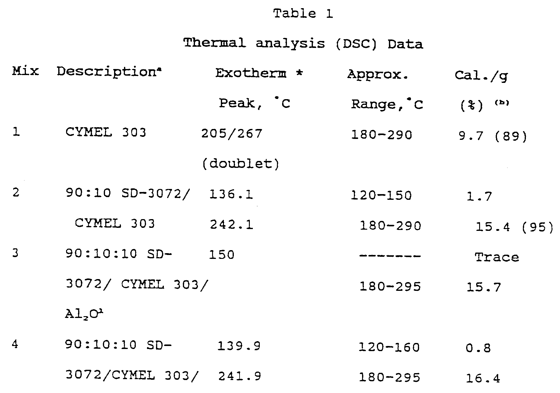 Figure 00280001