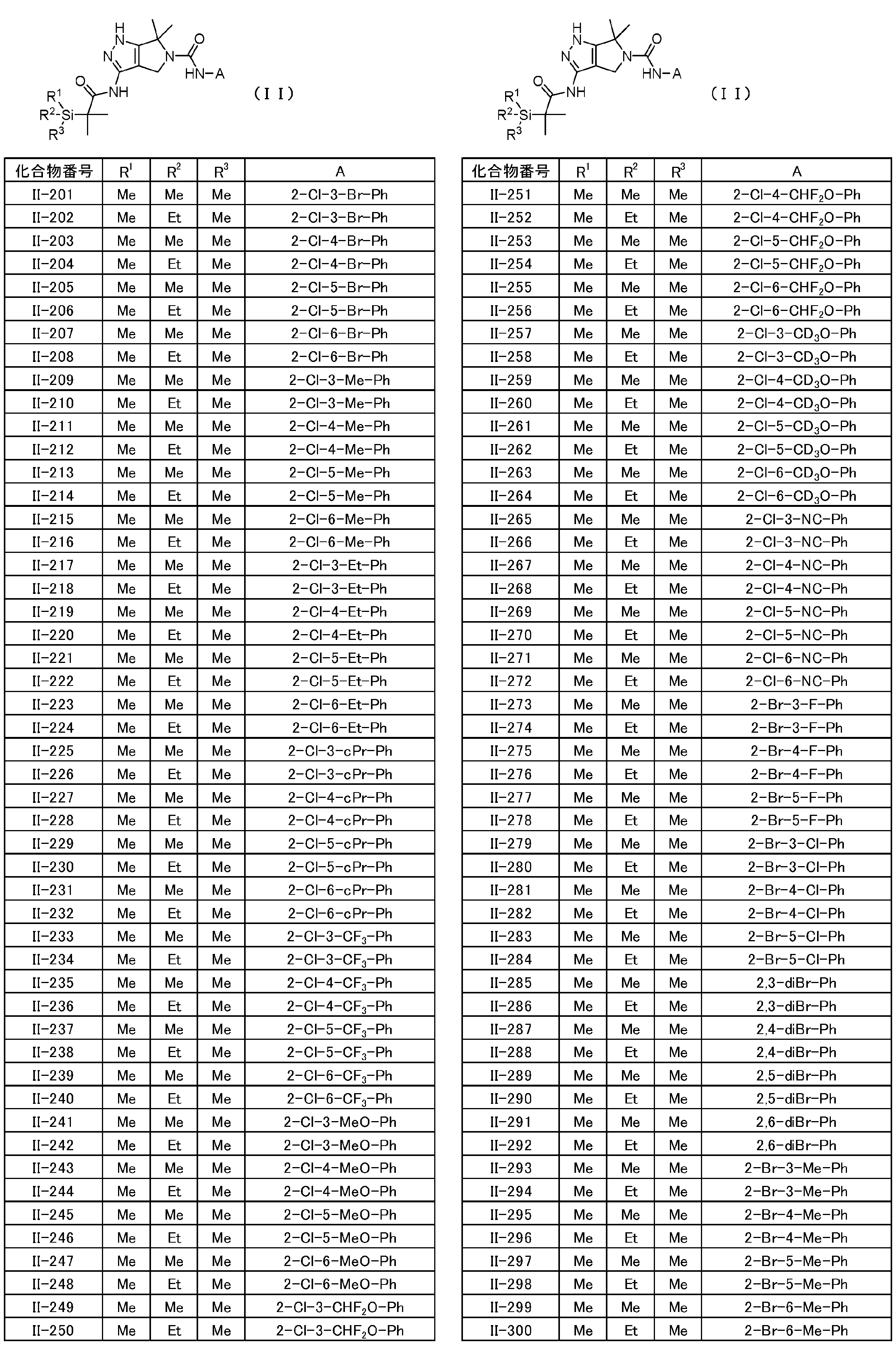 Figure JPOXMLDOC01-appb-T000032