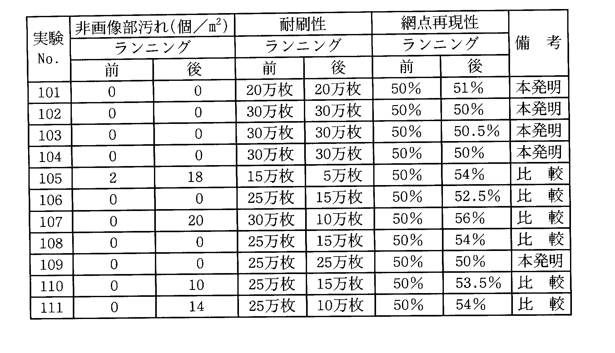 Figure JPOXMLDOC01-appb-T000002