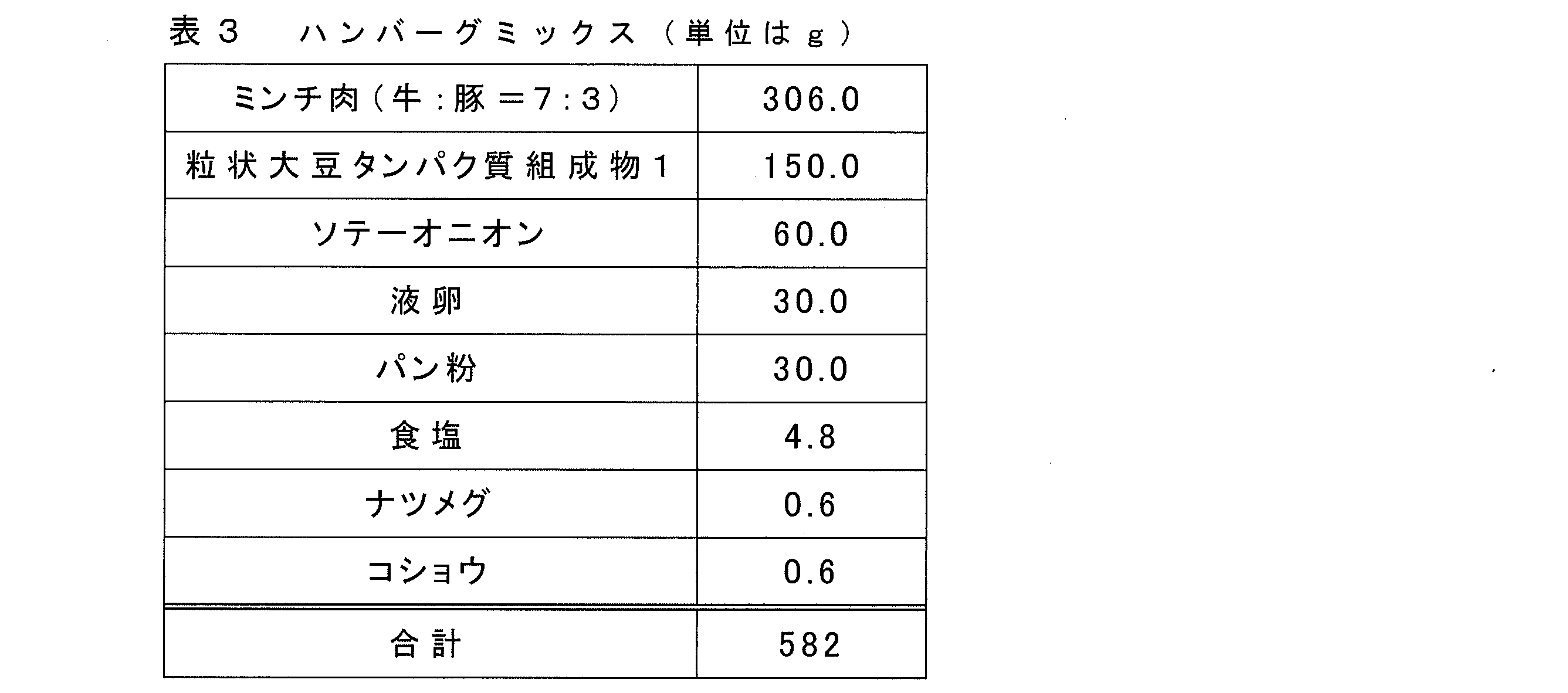 Figure JPOXMLDOC01-appb-T000003