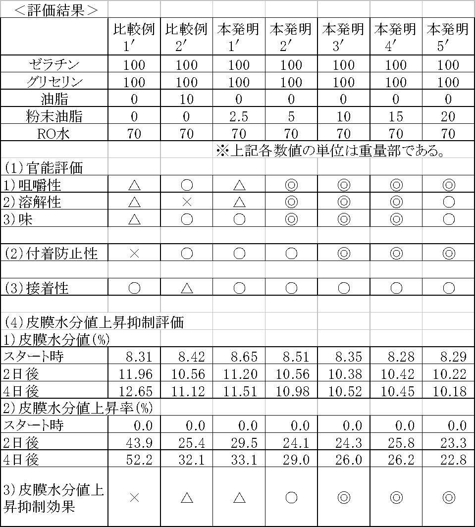 Figure JPOXMLDOC01-appb-T000004