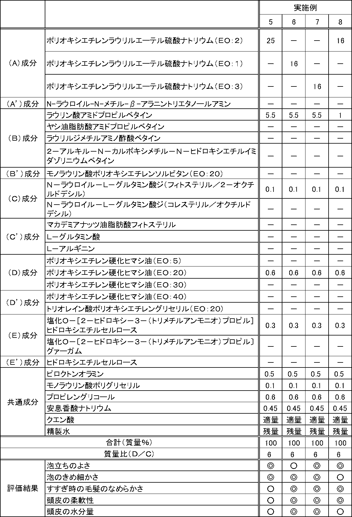 Figure JPOXMLDOC01-appb-T000002