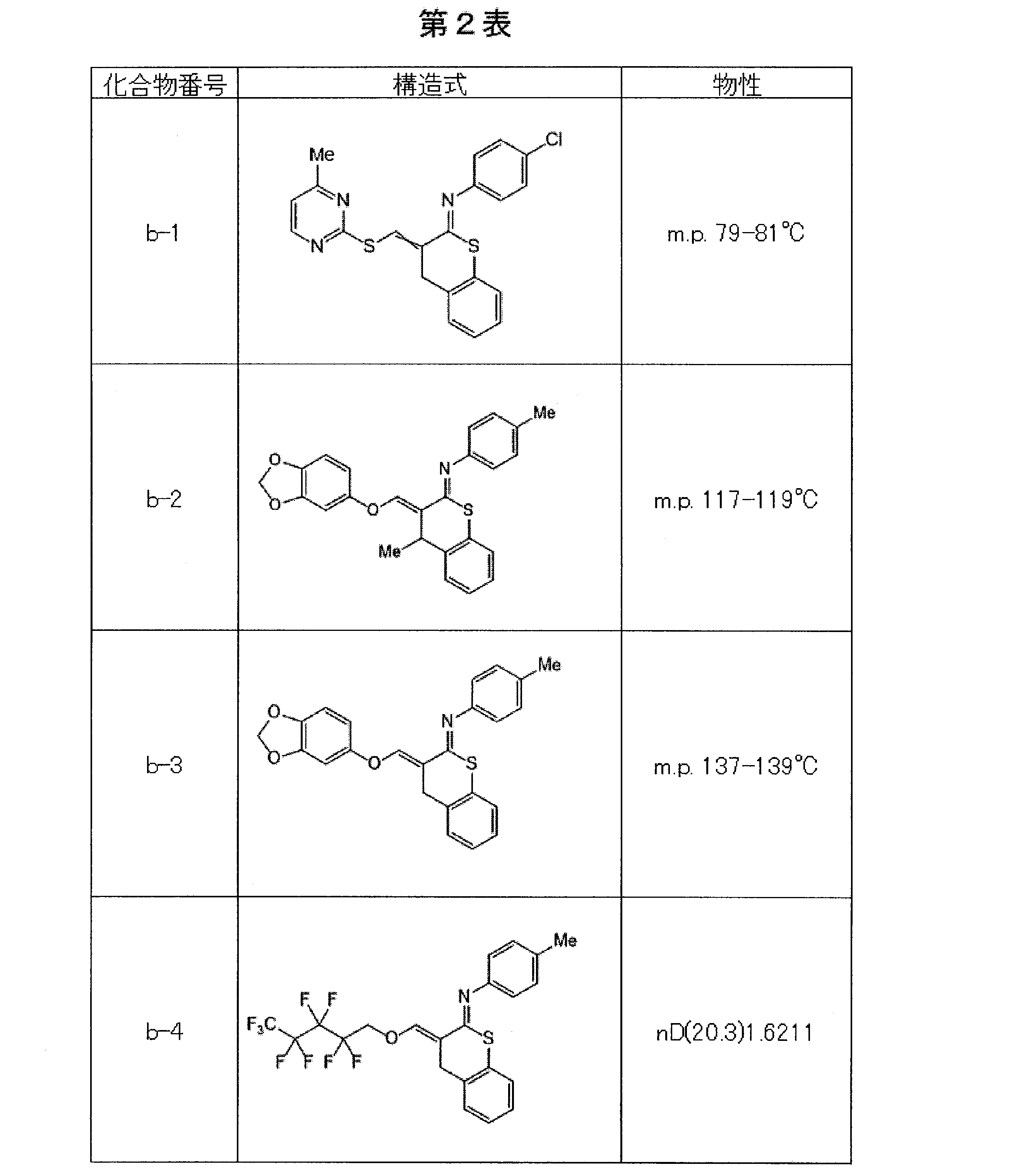 Figure JPOXMLDOC01-appb-T000016