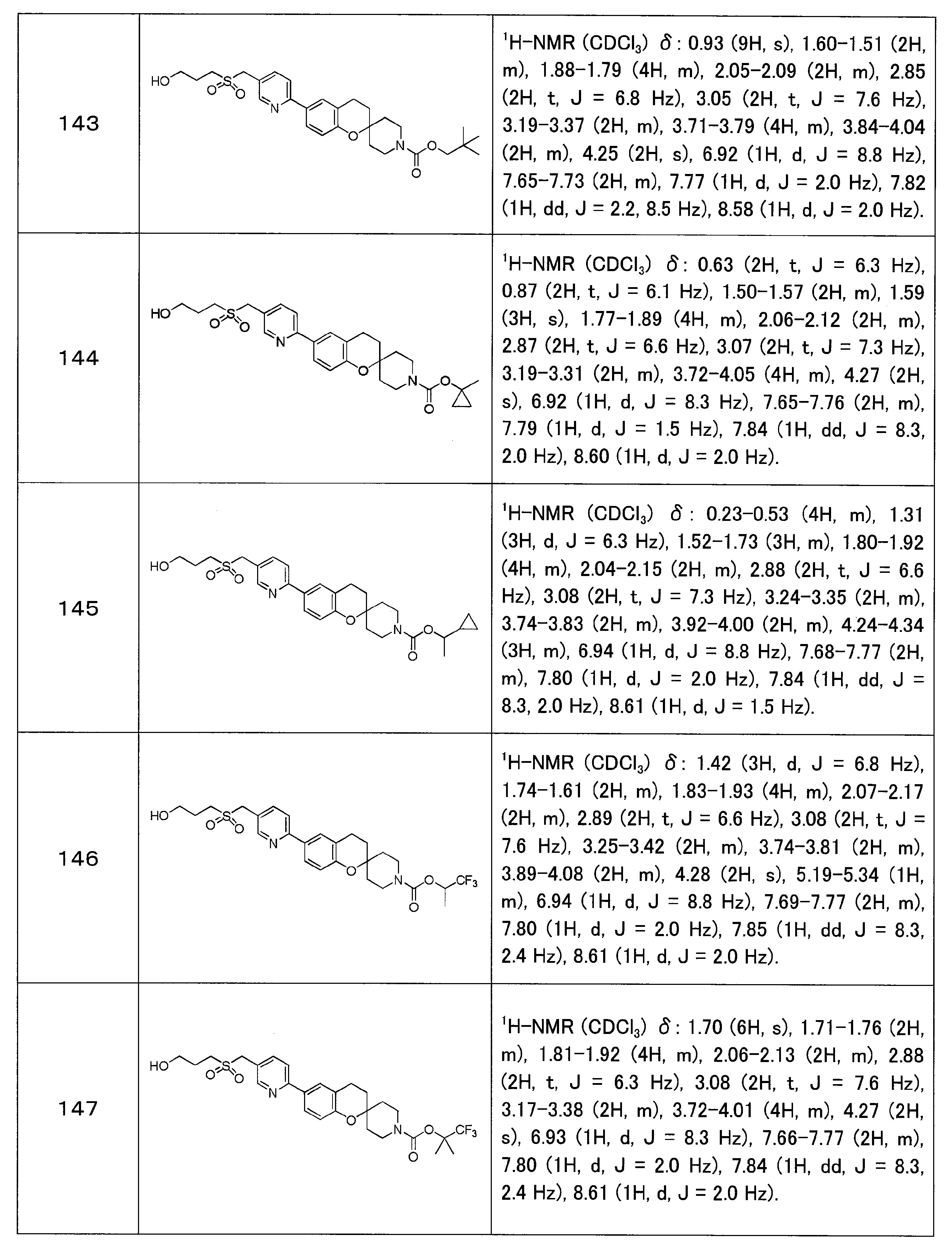 Figure JPOXMLDOC01-appb-T000041