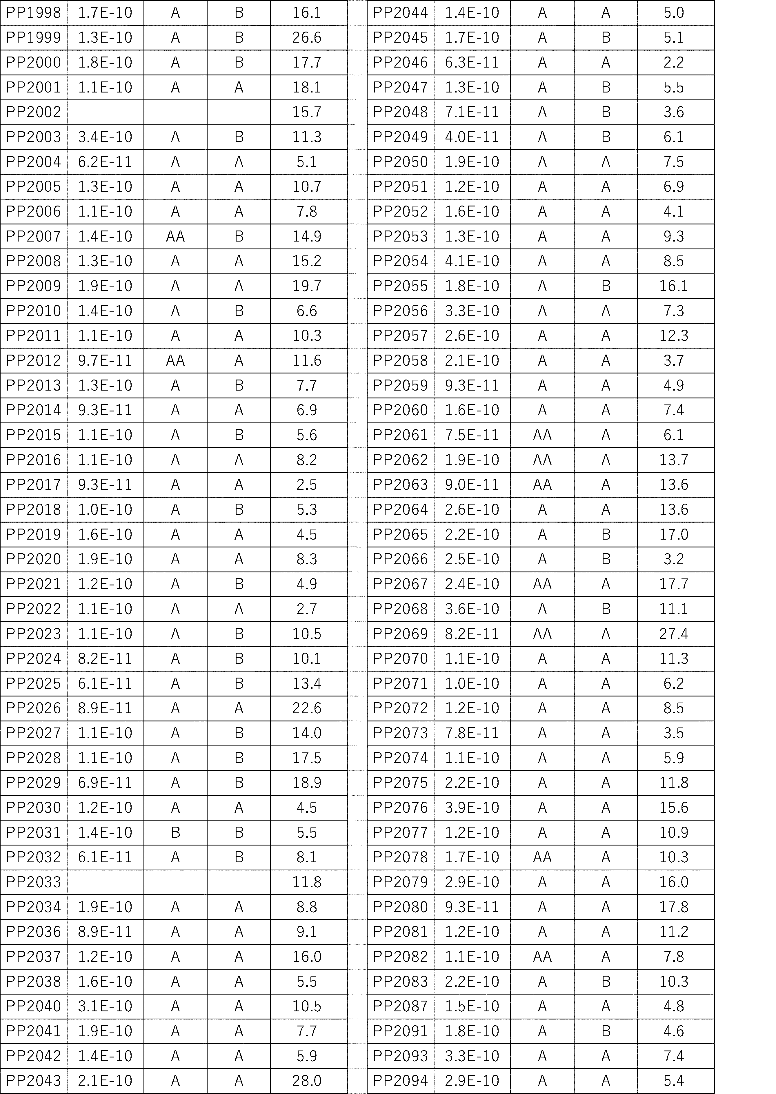 Figure JPOXMLDOC01-appb-I000500