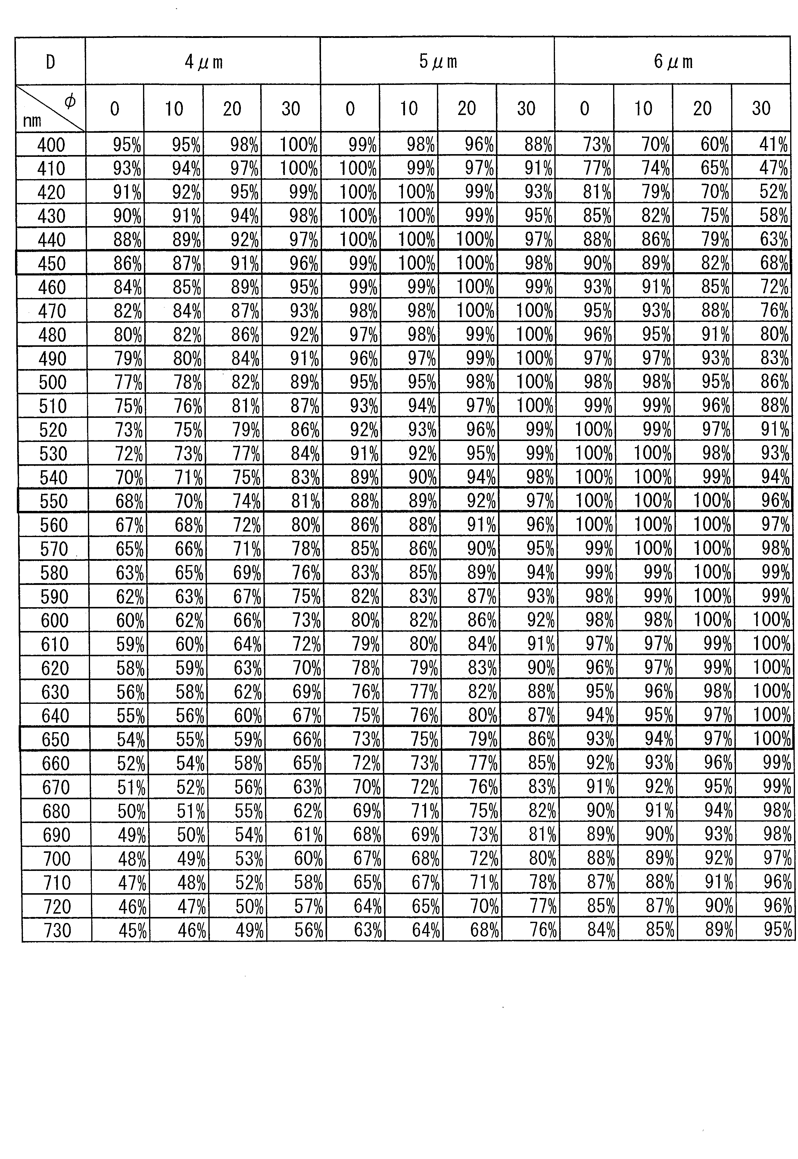 Figure JPOXMLDOC01-appb-T000009