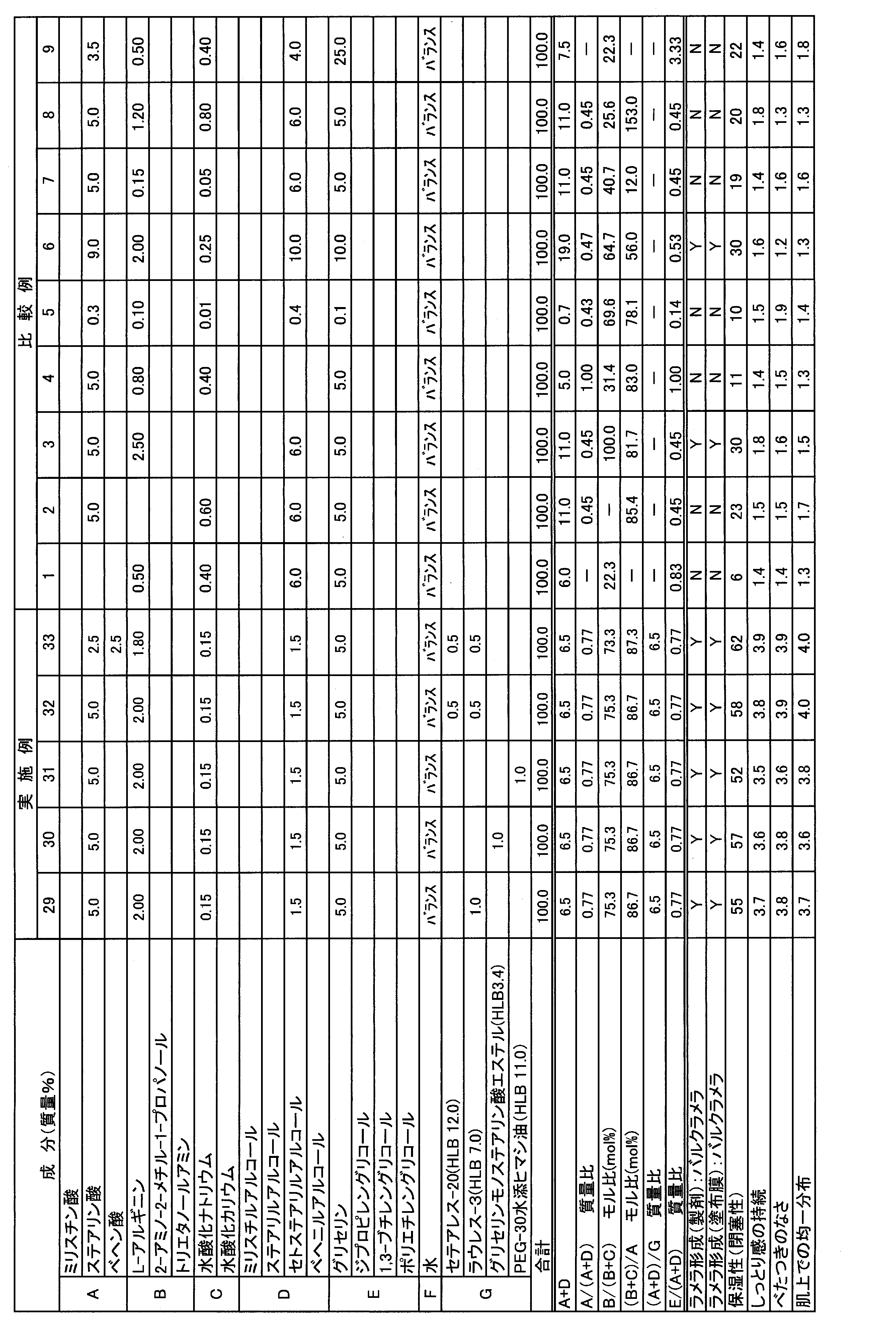 Figure JPOXMLDOC01-appb-T000003