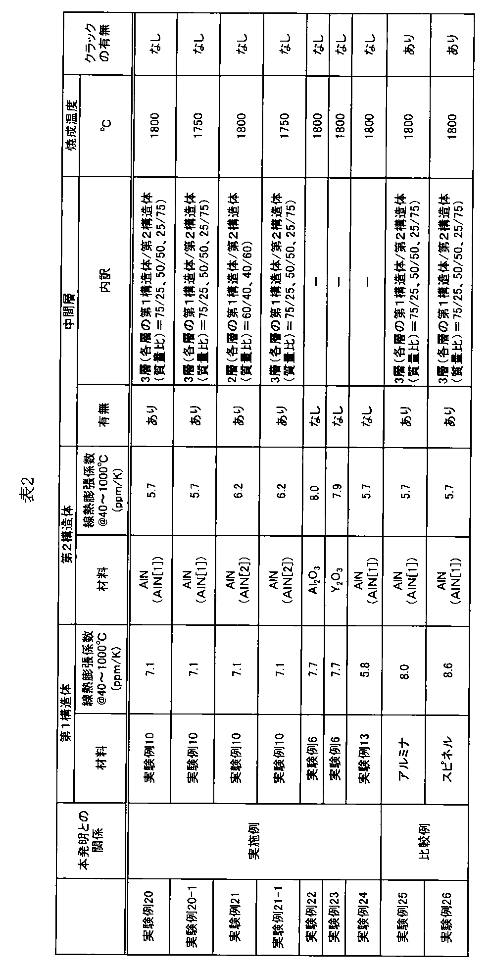 Figure JPOXMLDOC01-appb-T000002