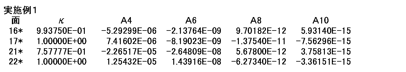 Figure JPOXMLDOC01-appb-T000002