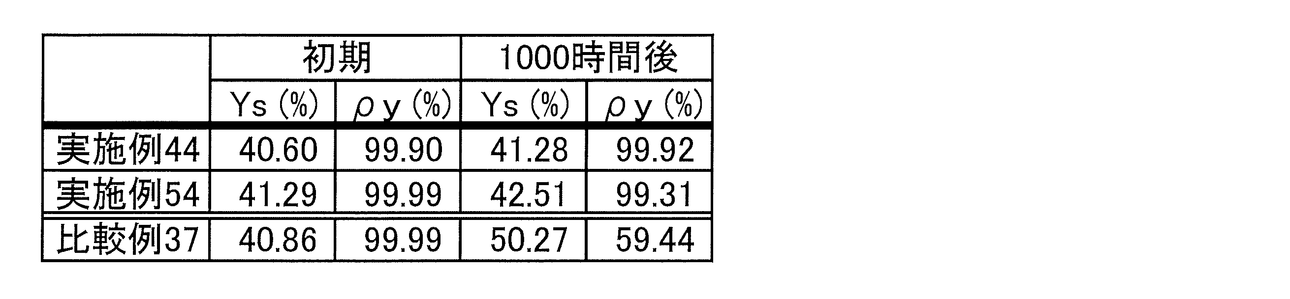 Figure JPOXMLDOC01-appb-T000178
