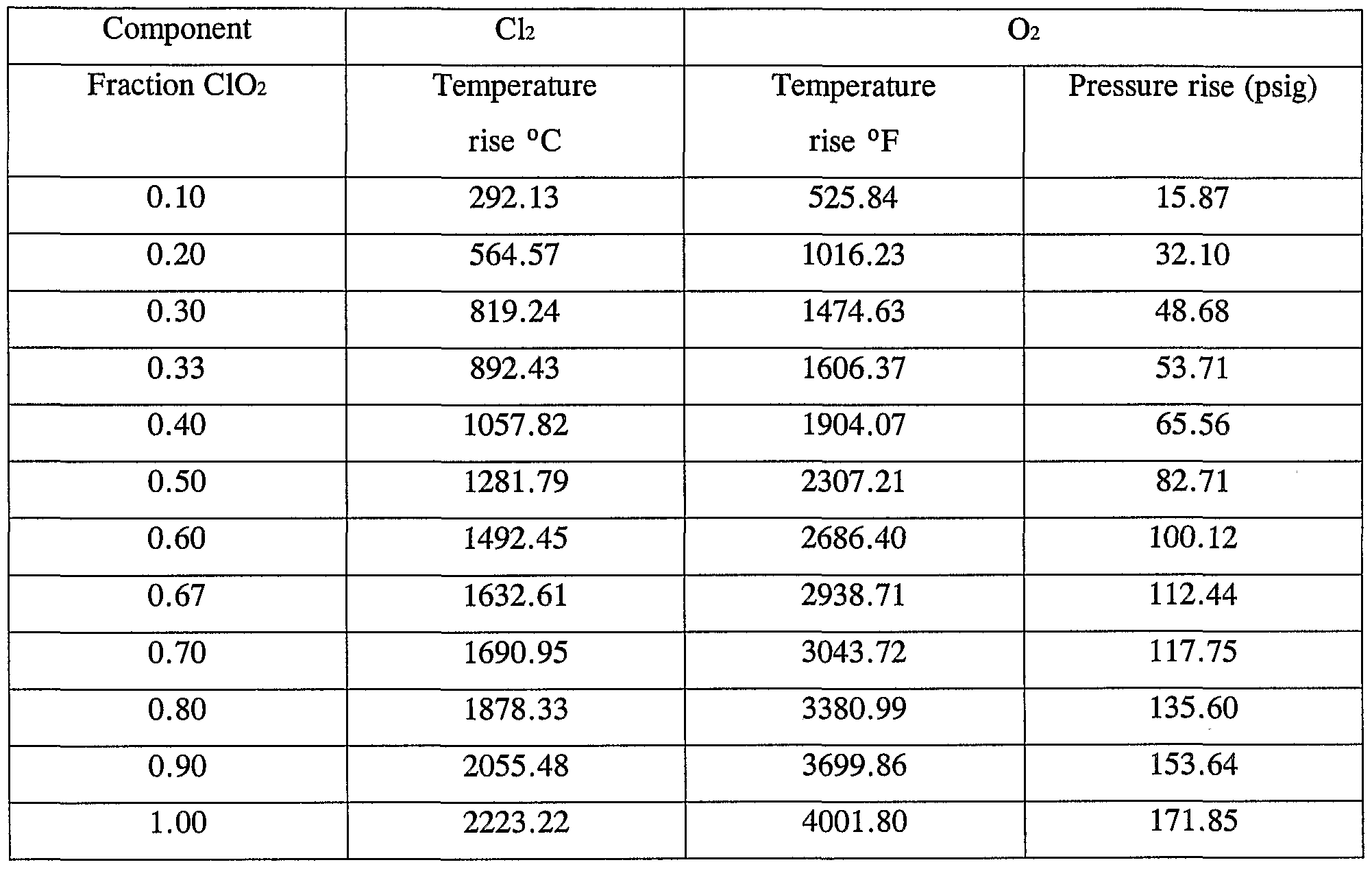 WO2003062144A1 Method and apparatus for generating gaseous chlorine