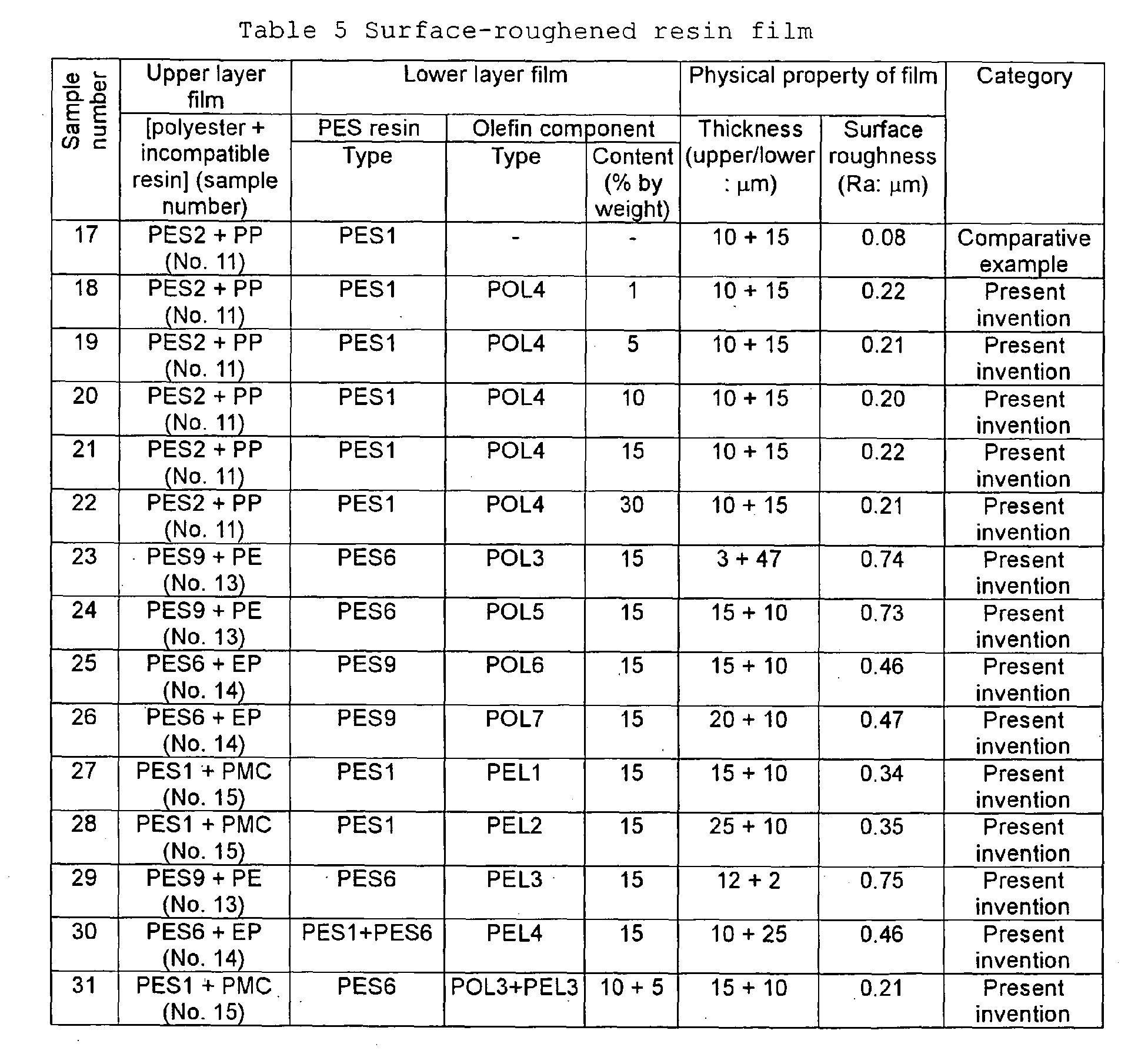 Figure 00310001