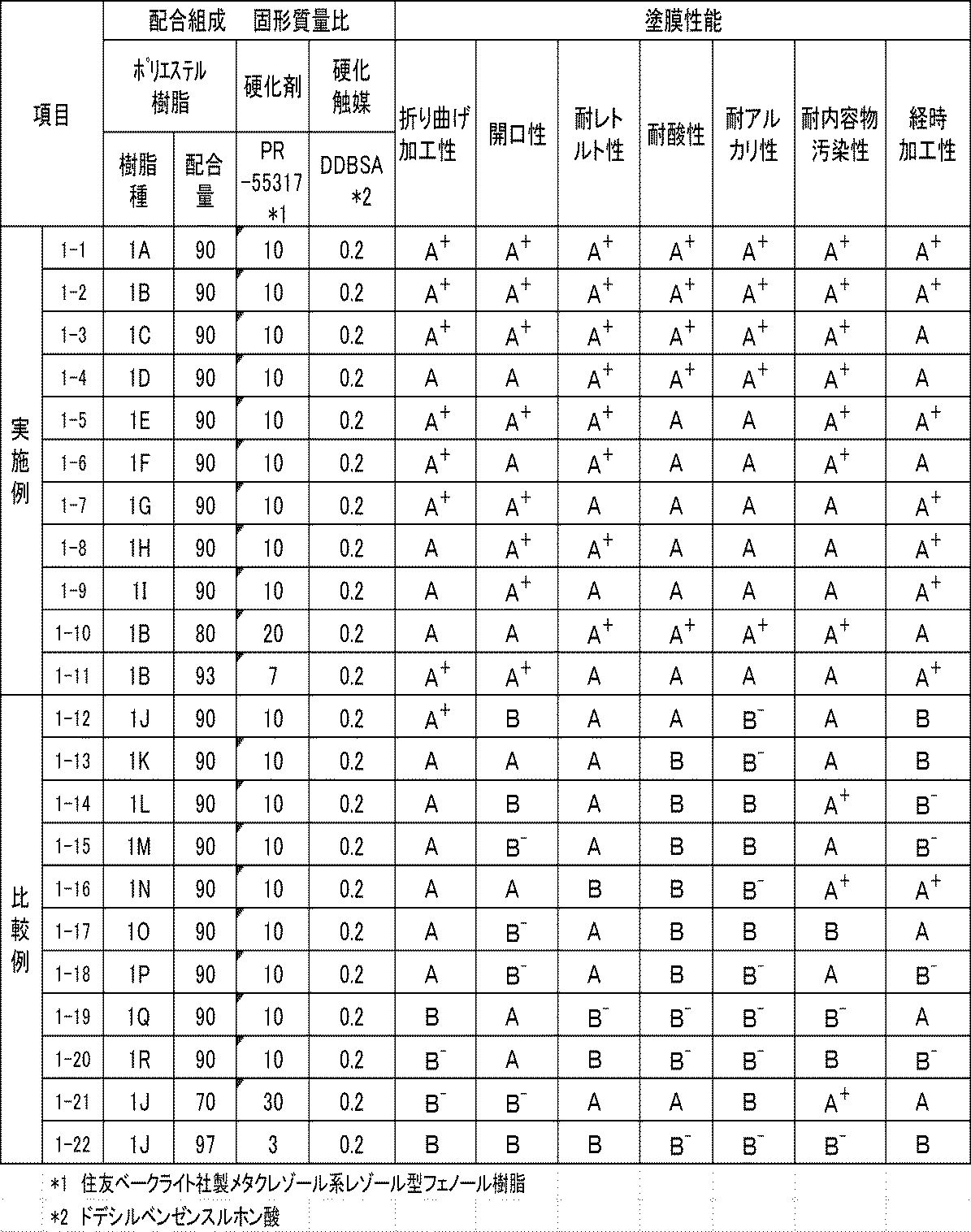 Figure JPOXMLDOC01-appb-T000002