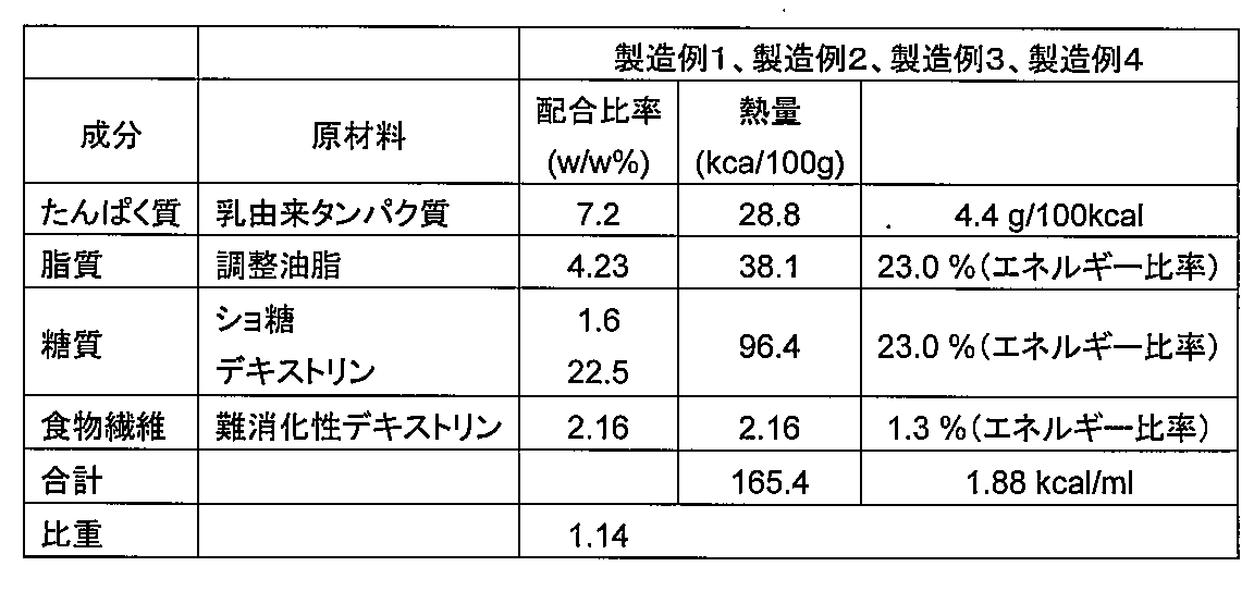 Figure JPOXMLDOC01-appb-T000002