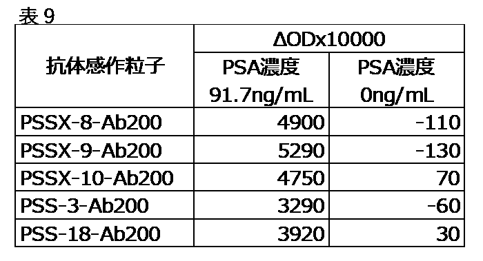Figure JPOXMLDOC01-appb-T000035